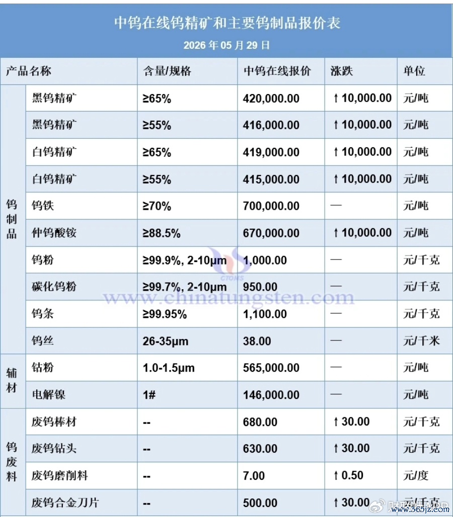 数据开头：中钨在线